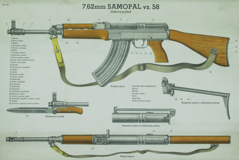vz.58 dřevěné pažbení